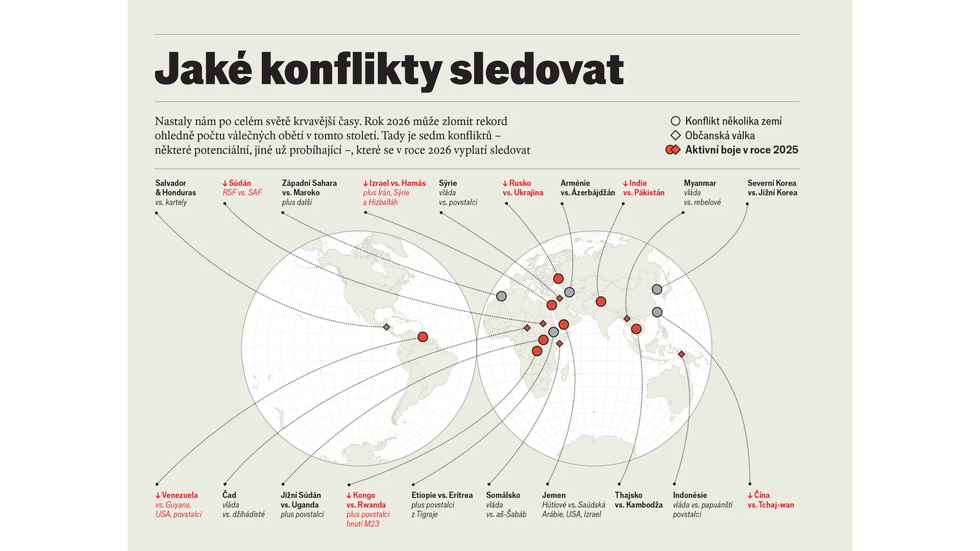 Jaké konflikty sledovat